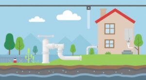 Трубы для водоснабжения в частном доме как выбрать